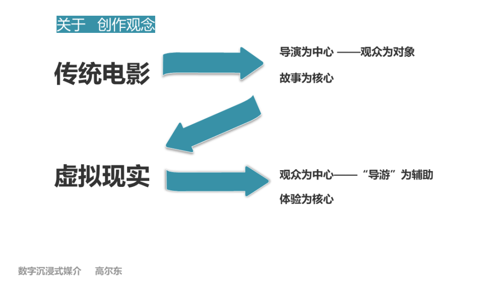 研究VR的这七年,都发生了什么?(图10) 研究VR的这七年,都发生了什么?(图10)