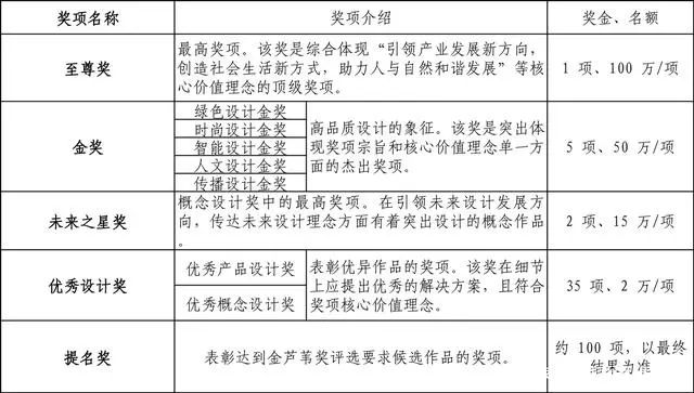 2022 GIDA第三届金芦苇工业设计奖（2022.6.30截止）(图3)