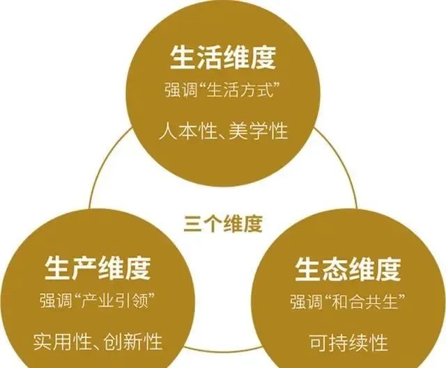 2022 GIDA第三届金芦苇工业设计奖（2022.6.30截止）(图4)