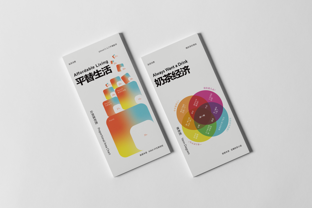 2022中国传媒大学广告学院(研究生)毕设作品展(图21) 2022中国传媒大学广告学院(研究生)毕设作品展(图21)