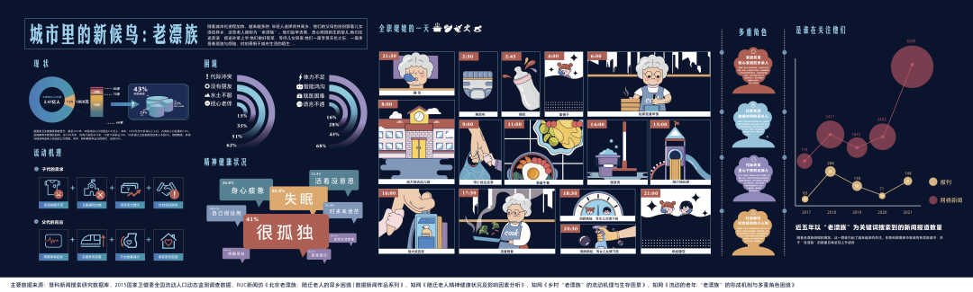 2022中国传媒大学广告学院(研究生)毕设作品展(图28) 2022中国传媒大学广告学院(研究生)毕设作品展(图28)