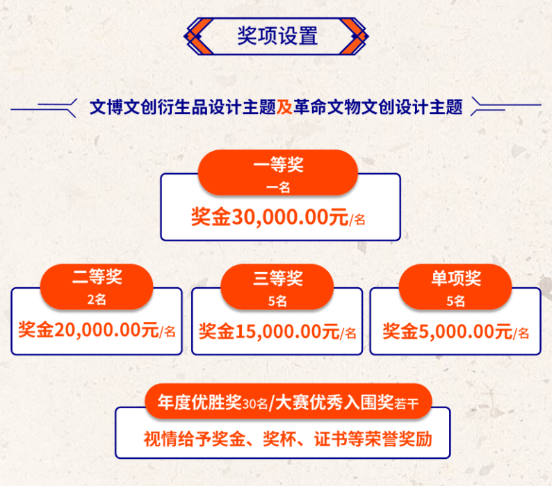 “文创板”·2022北京文博创意设计大赛（截至2022.9.30)(图23)