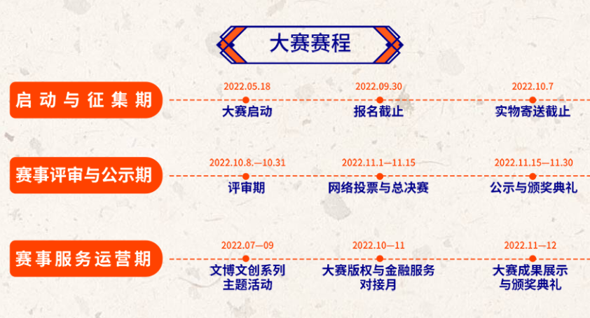 “文创板”·2022北京文博创意设计大赛（截至2022.9.30)(图17)