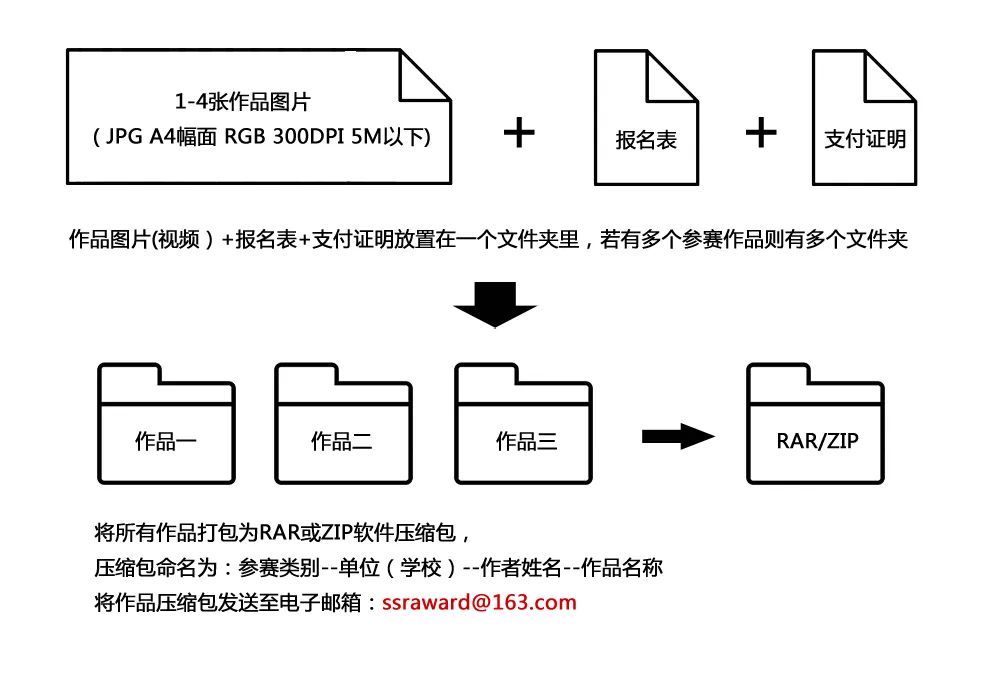 2022年SSR“丝路之星”国际艺术大赛(图2)