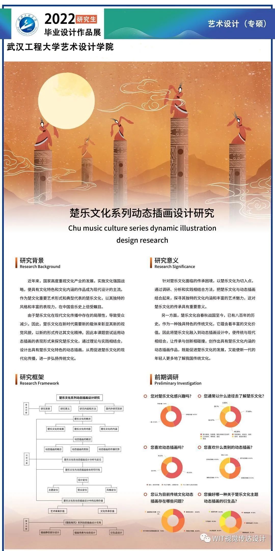 武汉工程大学设计艺术学院2022届视觉传达设计系硕士研究生毕业设计展(图18)