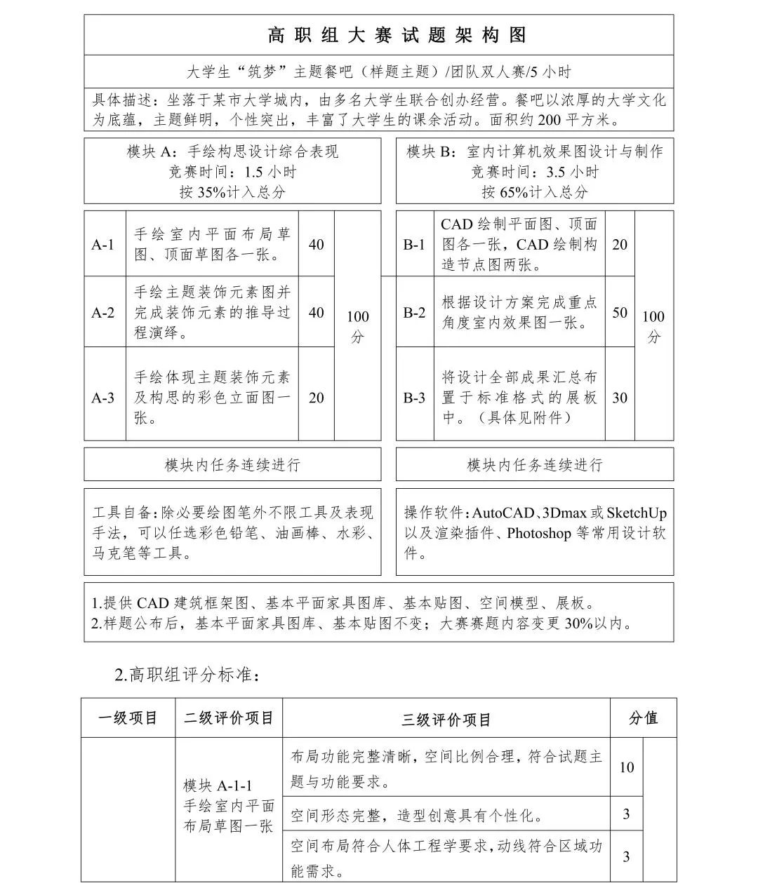 2022年全国院校室内设计技能大赛赛项规程(图6)