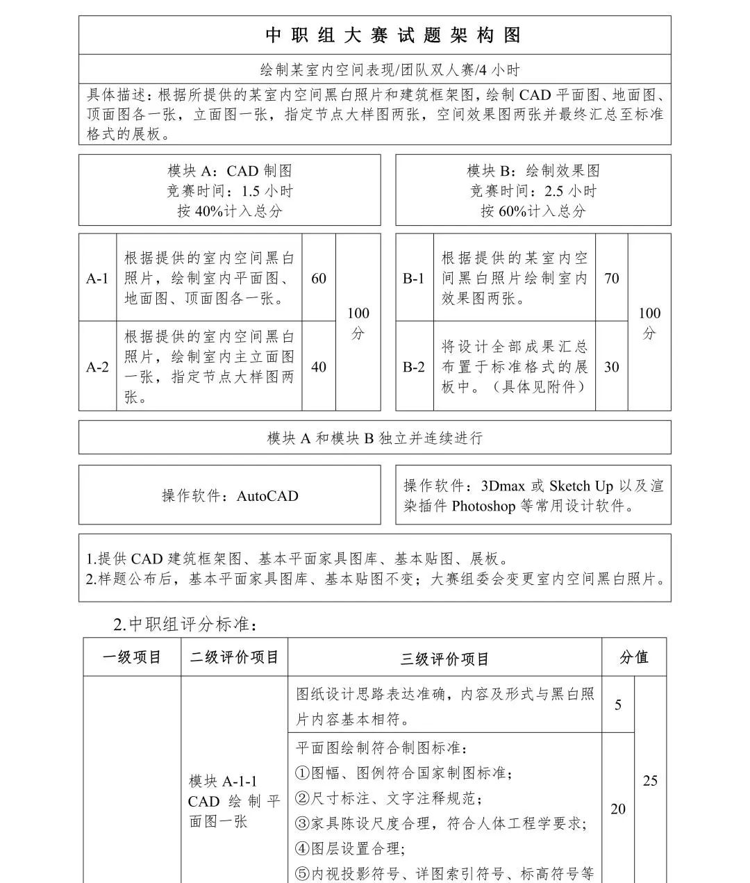 2022年全国院校室内设计技能大赛赛项规程(图3)