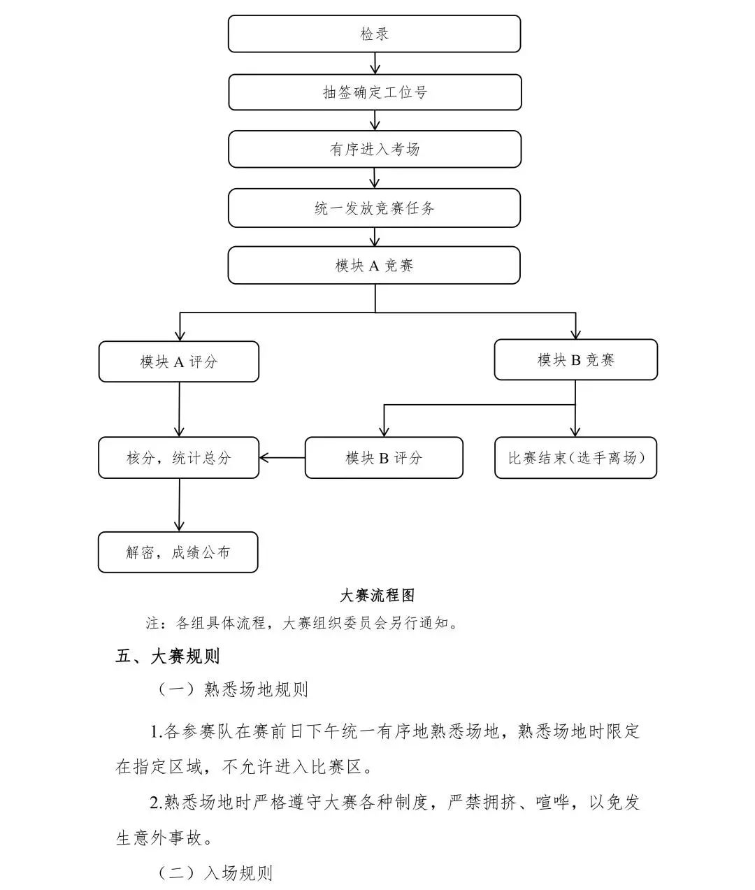 2022年全国院校室内设计技能大赛赛项规程(图12)