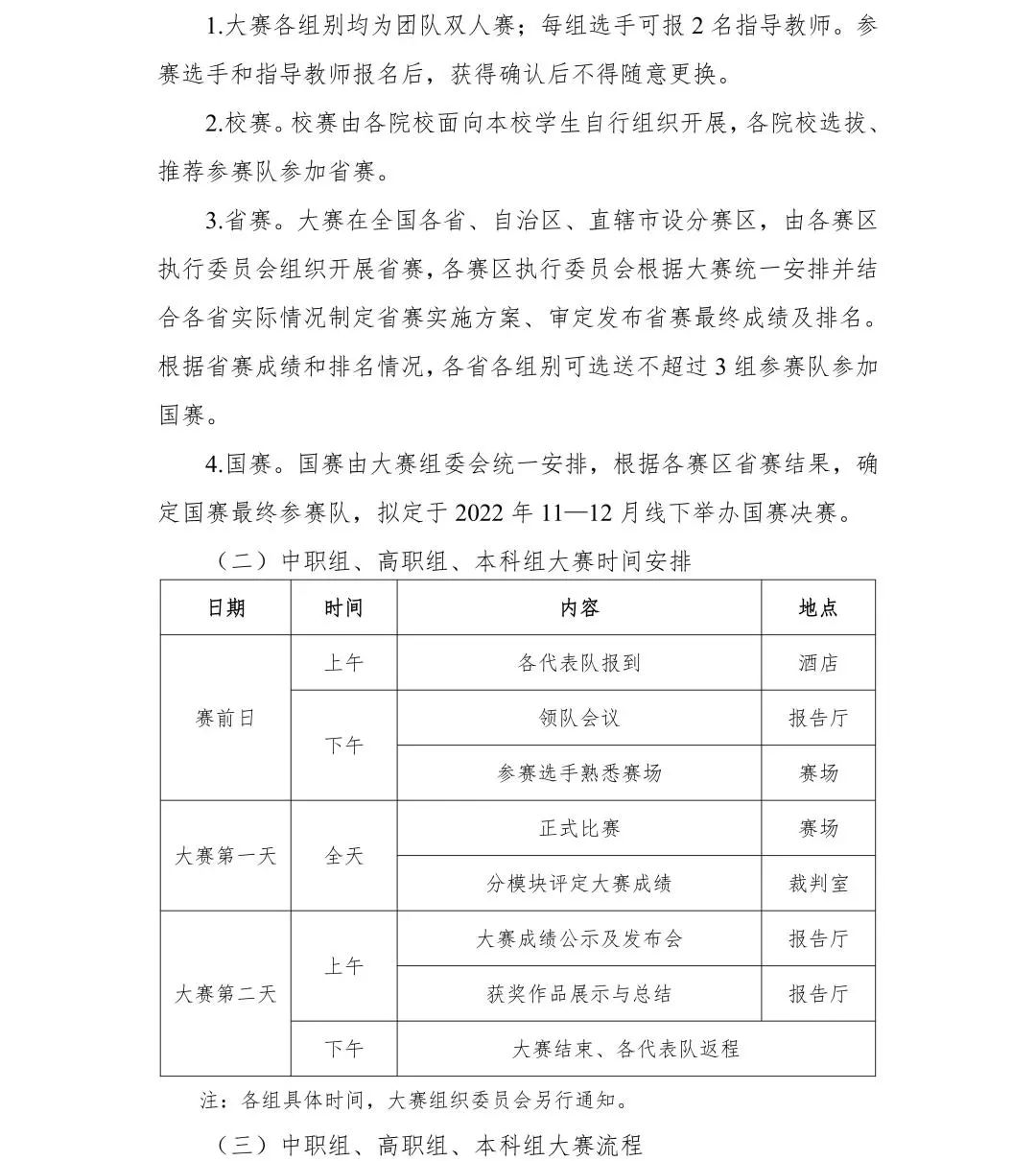 2022年全国院校室内设计技能大赛赛项规程(图11)