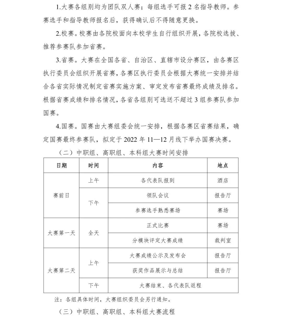 2022年全国院校室内设计技能大赛赛项规程(图11)