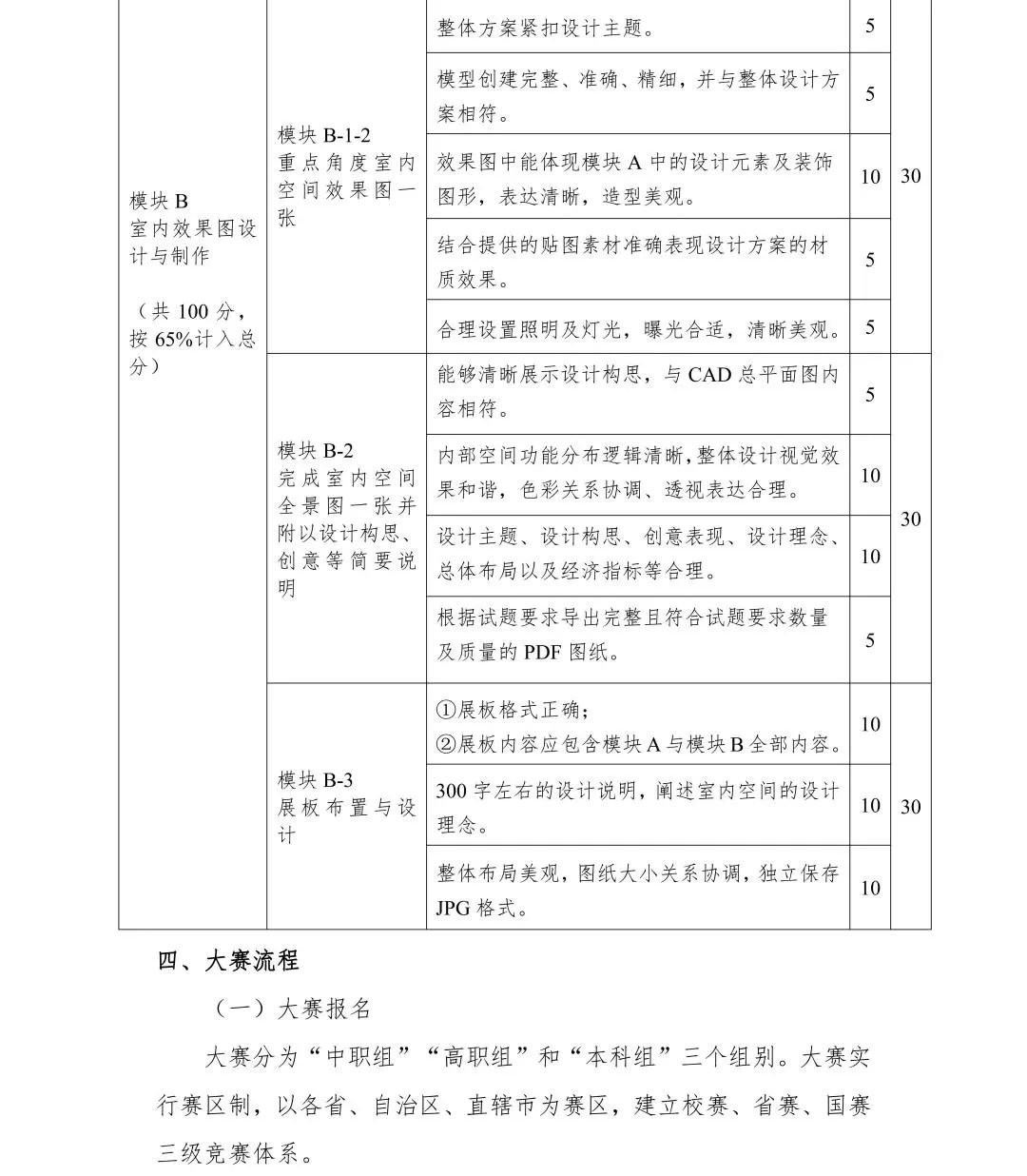 2022年全国院校室内设计技能大赛赛项规程(图10)