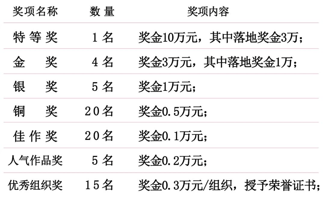 2022“何朝宗杯”陶瓷工业设计大赛（截至2022.10.30）(图5)