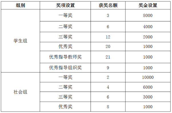 首届“庄子杯”文化创意设计大赛(截至2022.11.9)(图3) 首届“庄子杯”文化创意设计大赛(截至2022.11.9)(图3)