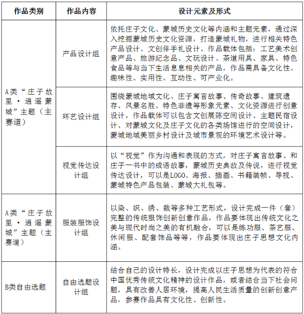 首届“庄子杯”文化创意设计大赛(截至2022.11.9)(图2) 首届“庄子杯”文化创意设计大赛(截至2022.11.9)(图2)