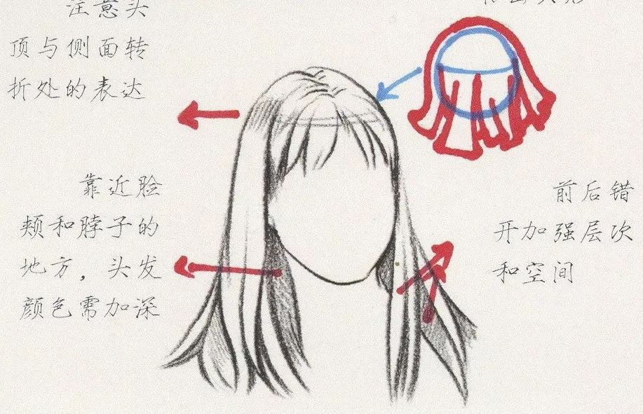 画头发有方法，速写头发教程，新人必看！(图2)