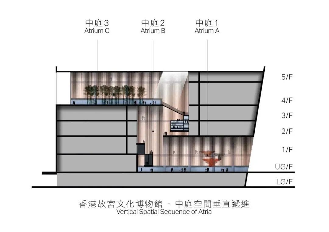 中国香港故宫博物院——用现代建筑语言，重新诠释了中国古代的空间概念(图43)