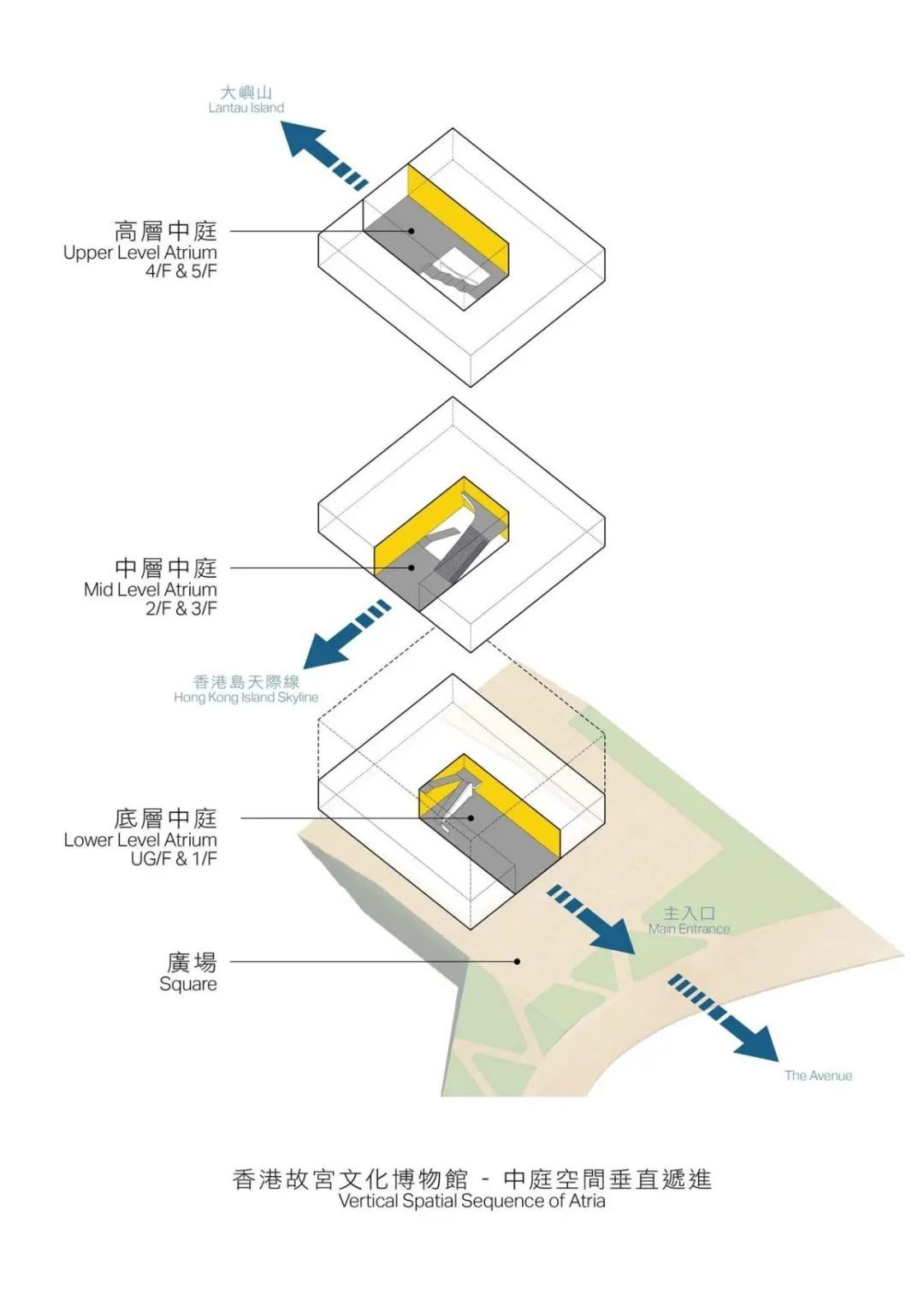 中国香港故宫博物院——用现代建筑语言，重新诠释了中国古代的空间概念(图47)
