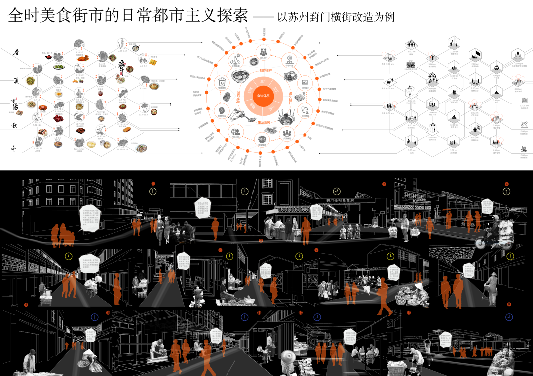 2022苏州大学建筑学本科毕业设计展！(图9)
