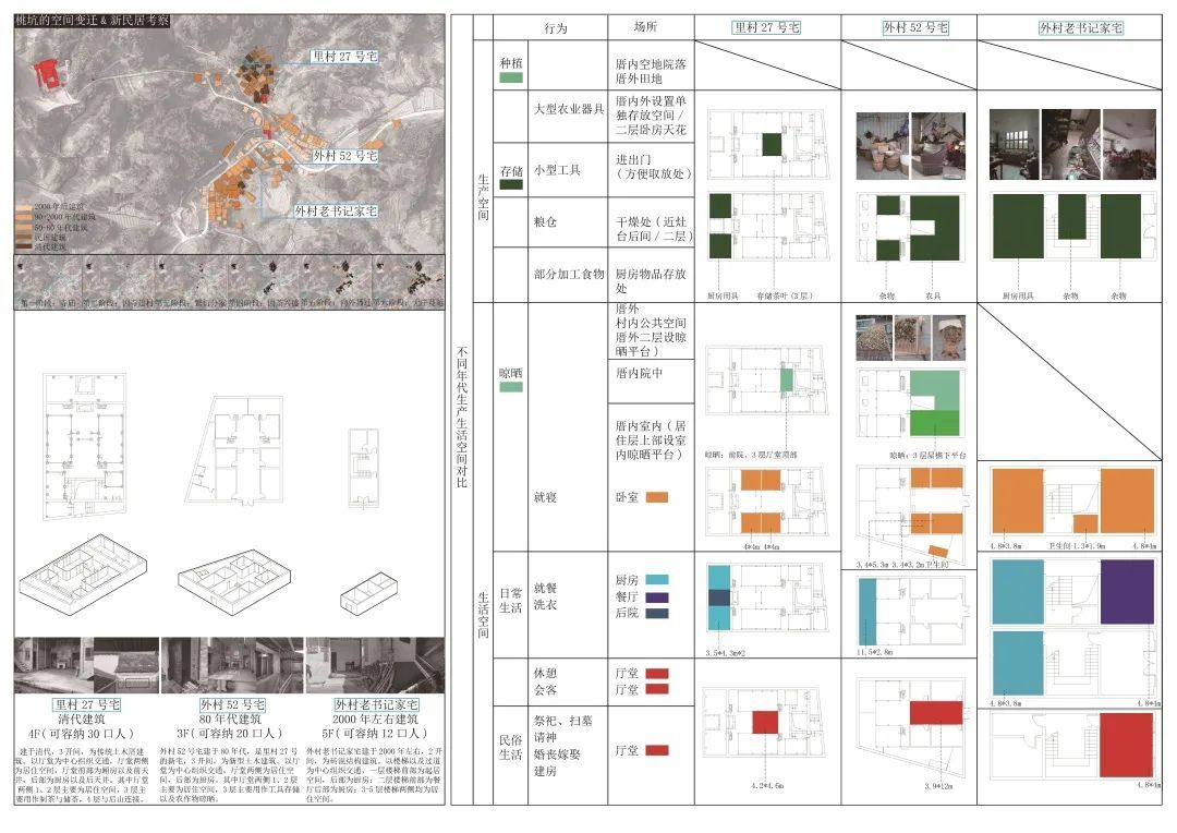 2022苏州大学建筑学本科毕业设计展！(图23)