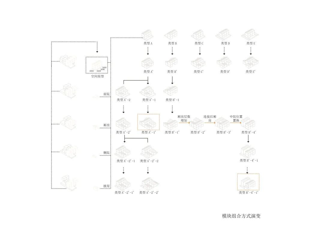 2022苏州大学建筑学本科毕业设计展！(图30)