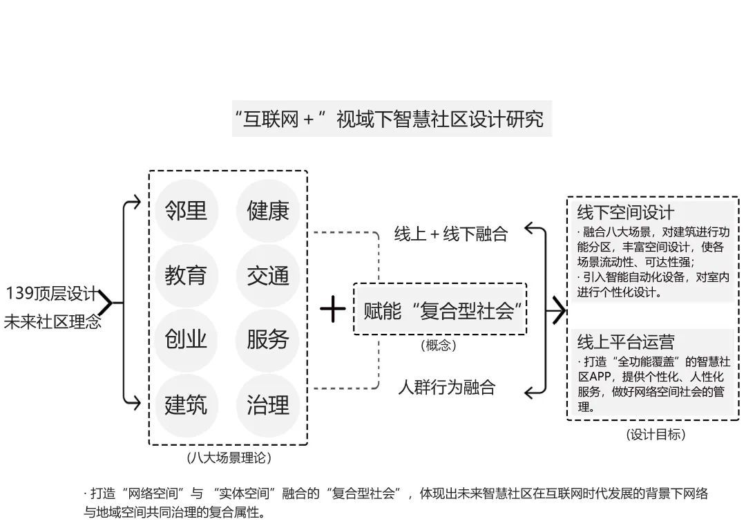 2022苏州大学建筑学本科毕业设计展！(图61)
