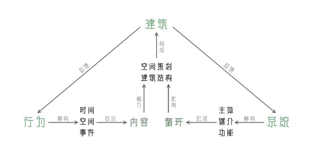 2022苏州大学建筑学本科毕业设计展！(图84)