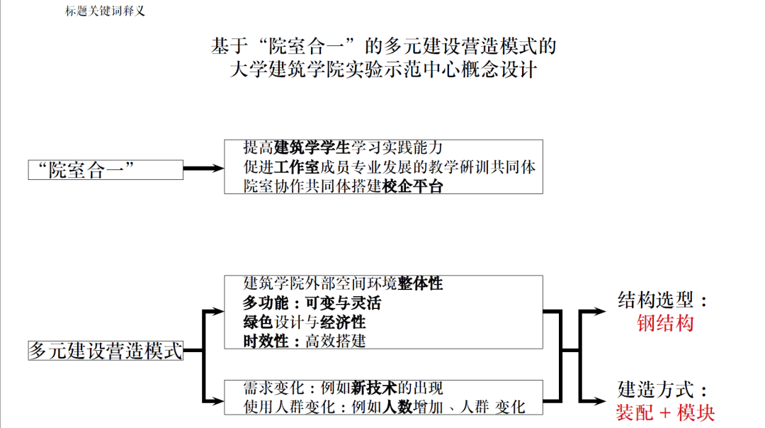 2022苏州大学建筑学本科毕业设计展！(图93)