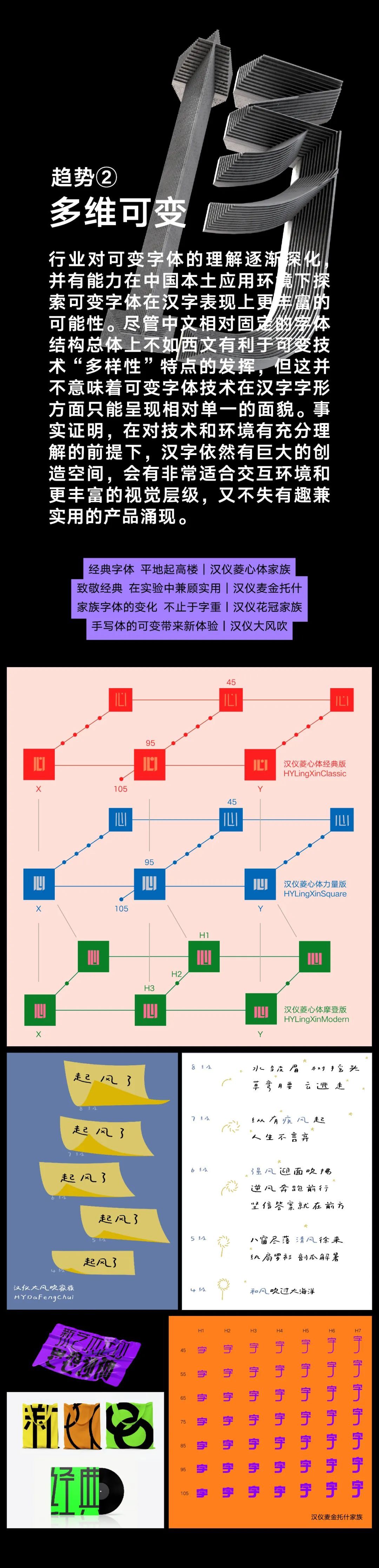 汉仪字库2023 字体设计趋势报告开放下载(图4)