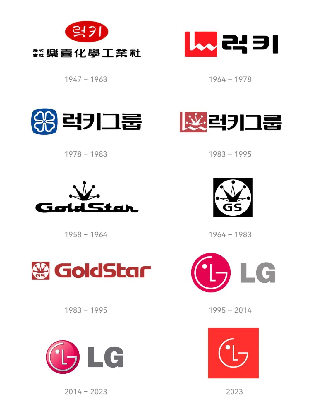 LG集团全新Logo发布！向世界微笑(图18)