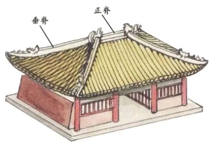教你速认中国古建筑屋顶！
