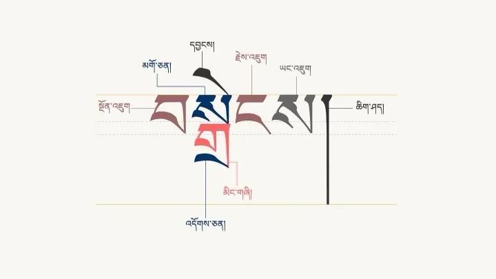 Zoomsa首站：藏文电子字体展(图3)