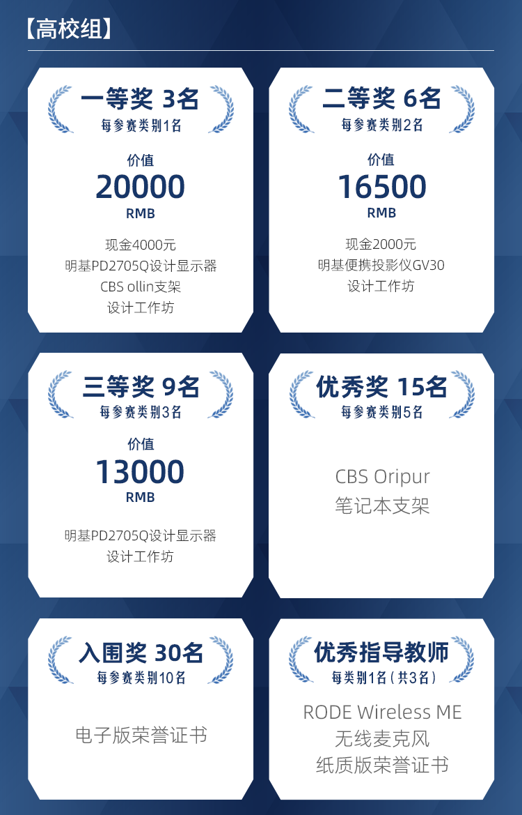 “千城万象”2023明基设计大赛(图6)