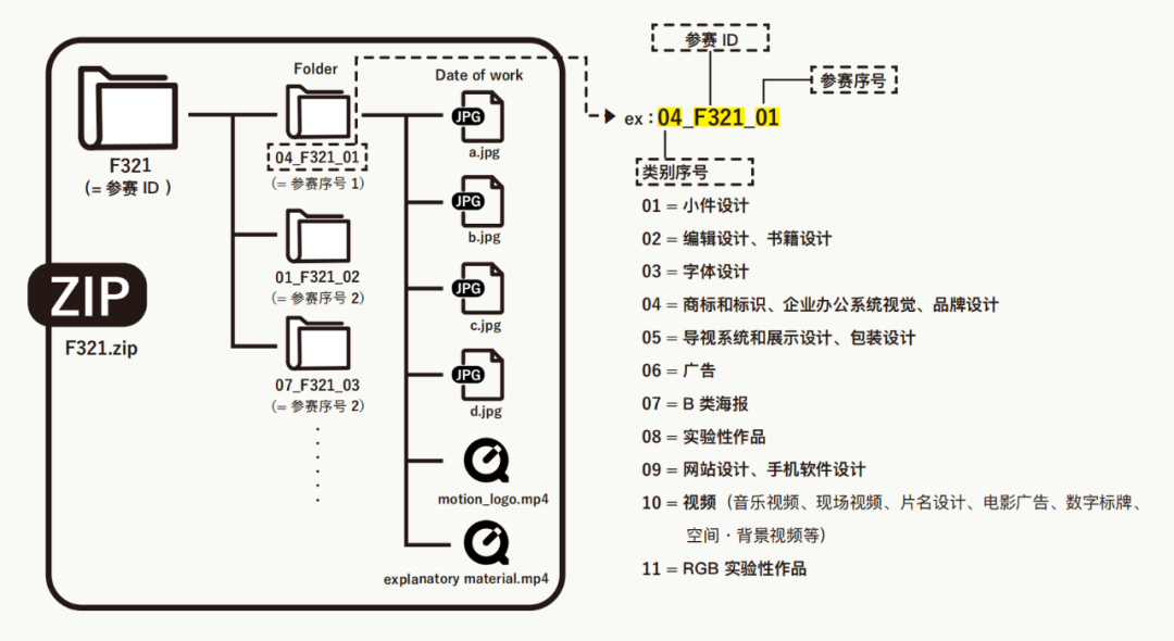 2024年东京字体指导俱乐部年赛奖征集作品(图3)