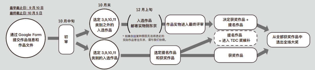2024年东京字体指导俱乐部年赛奖征集作品(图2)