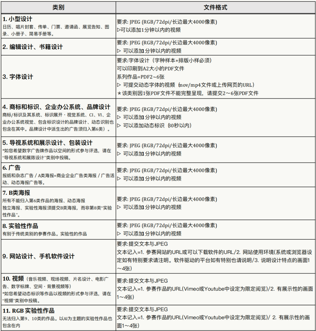 2024年东京字体指导俱乐部年赛奖征集作品(图4)