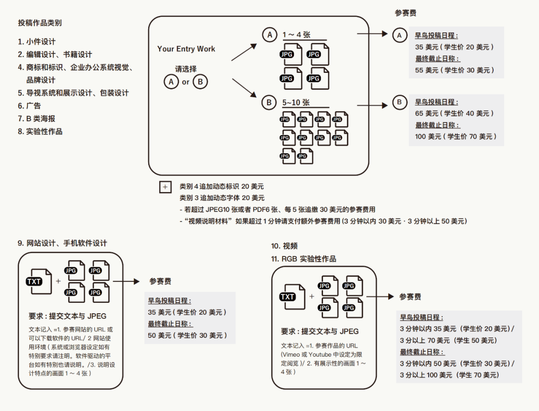 2024年东京字体指导俱乐部年赛奖征集作品(图6)