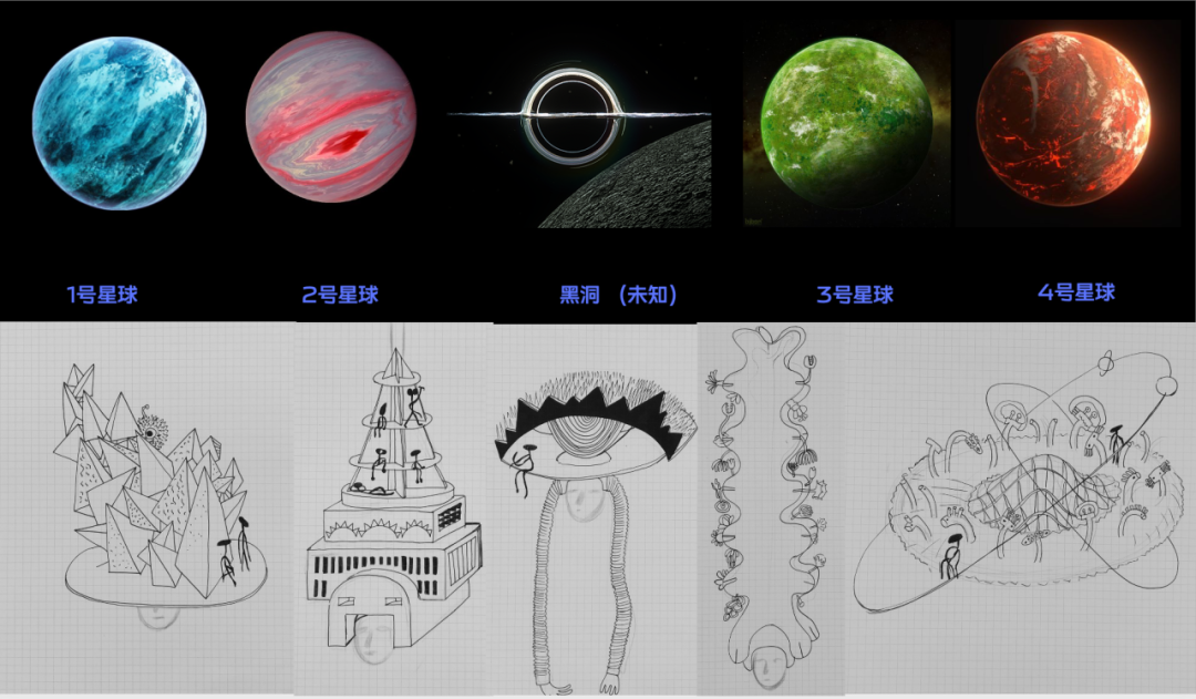童行者说|以科幻之名穿越未知(图8) 童行者说|以科幻之名穿越未知(图8)