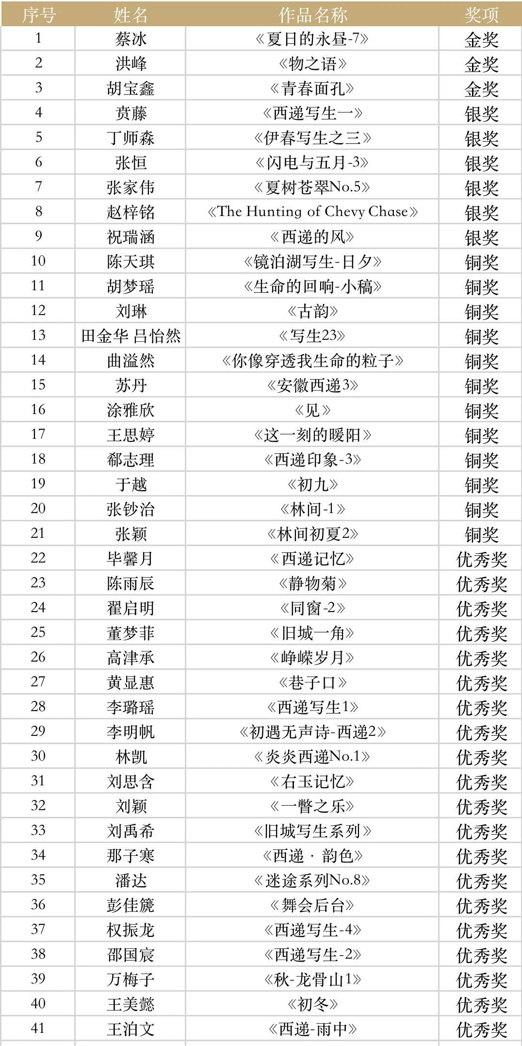 “小中见大”--哈尔滨师范大学美术学院小幅水彩写生作品展 复评结果公示(图1)