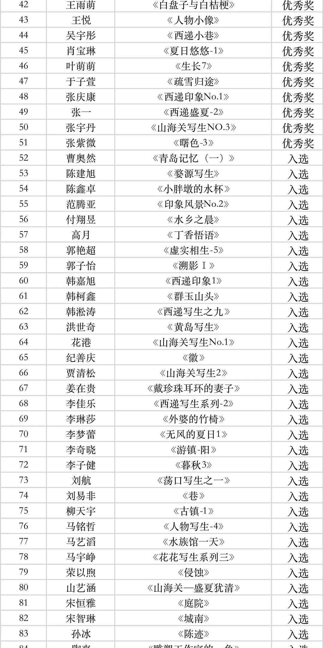 “小中见大”--哈尔滨师范大学美术学院小幅水彩写生作品展 复评结果公示(图2)