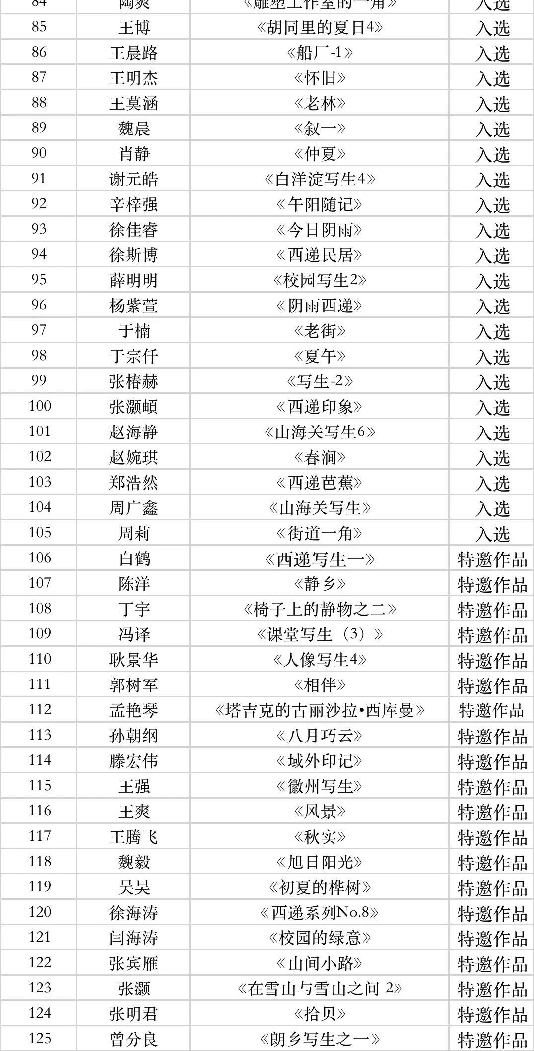 “小中见大”--哈尔滨师范大学美术学院小幅水彩写生作品展 复评结果公示(图3)