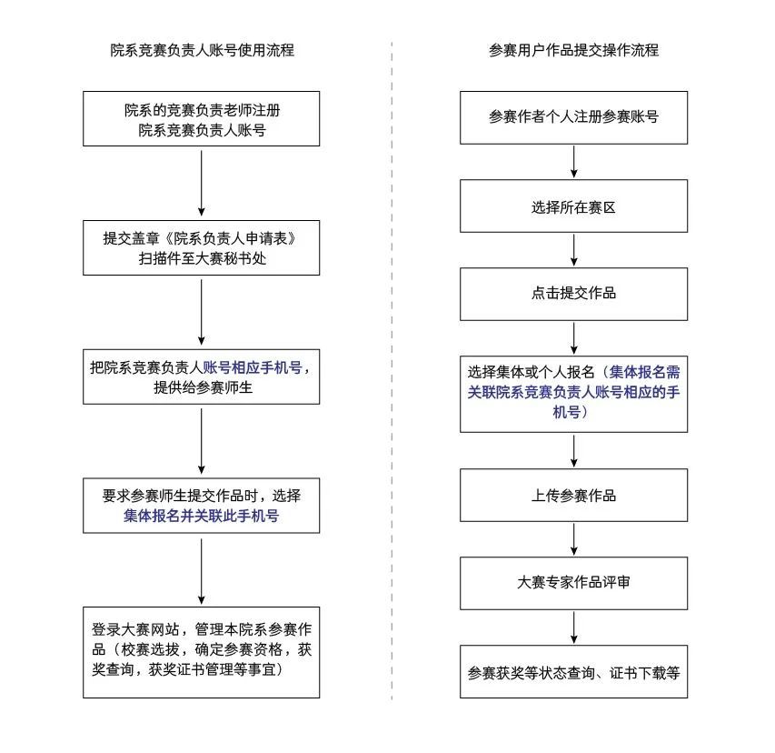 第五届“太湖稻城杯”文旅创意设计大赛(截至:5月31日)(图2) 第五届“太湖稻城杯”文旅创意设计大赛(截至:5月31日)(图2)